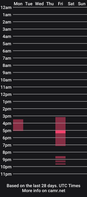 cam show schedule of boingo999