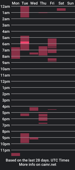 cam show schedule of boldlust