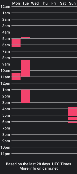 cam show schedule of boleco