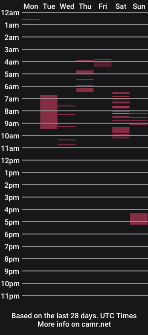 cam show schedule of boltsmb
