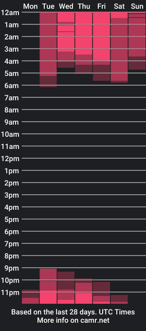 cam show schedule of bom_bomx