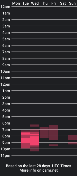 cam show schedule of bom_bonx