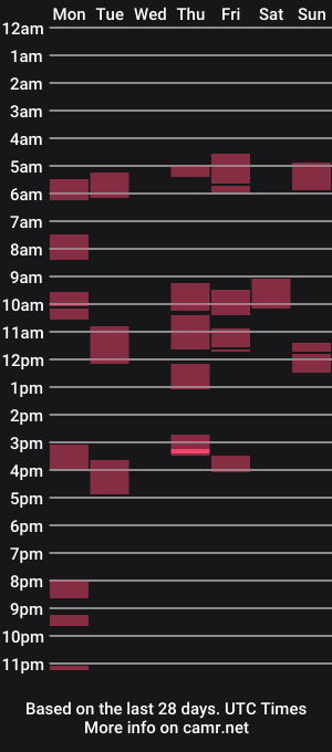 cam show schedule of bombayfunk