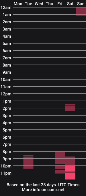 cam show schedule of bomberuan