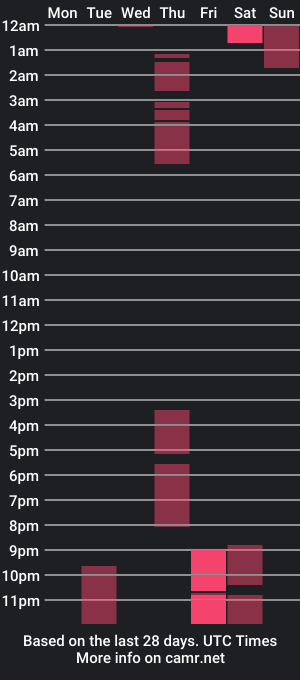 cam show schedule of bombom1198