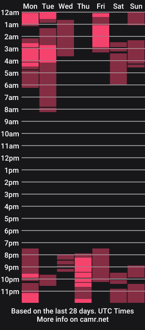 cam show schedule of bombom_cherry