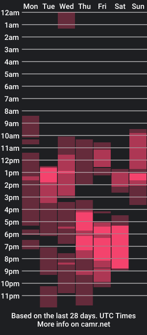 cam show schedule of bombomepimenta