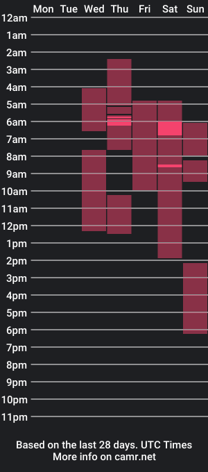 cam show schedule of bombomsmith