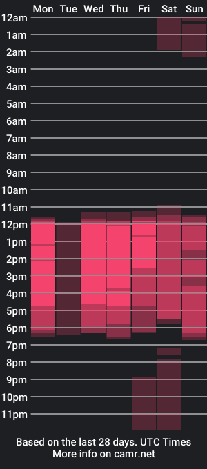 cam show schedule of bombon009