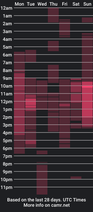 cam show schedule of bombshellbaeby