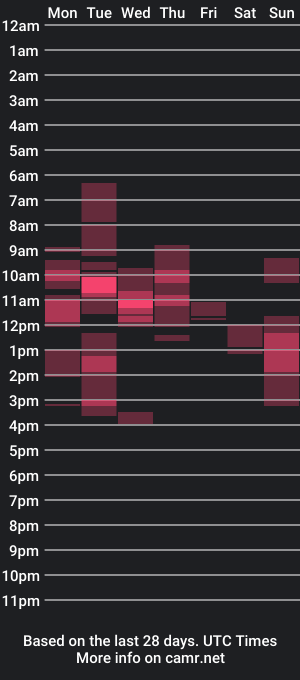 cam show schedule of bomvemcam