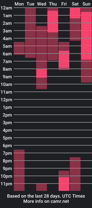 cam show schedule of bonbon_aria