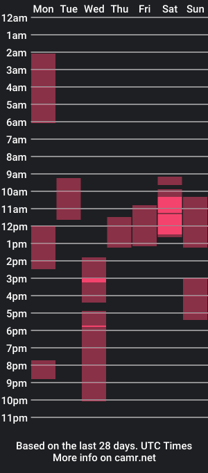 cam show schedule of bonbongirls