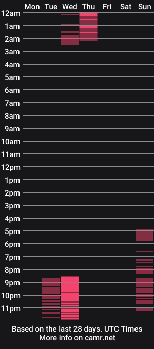 cam show schedule of bonclay_