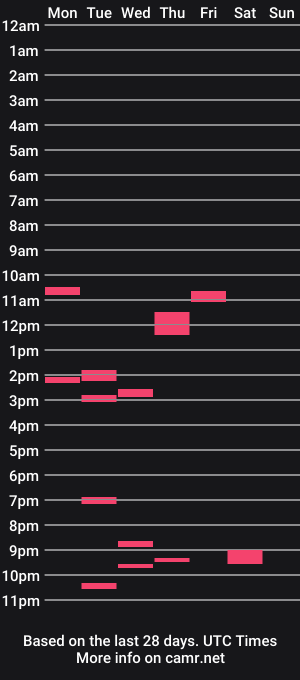 cam show schedule of bonderbarney