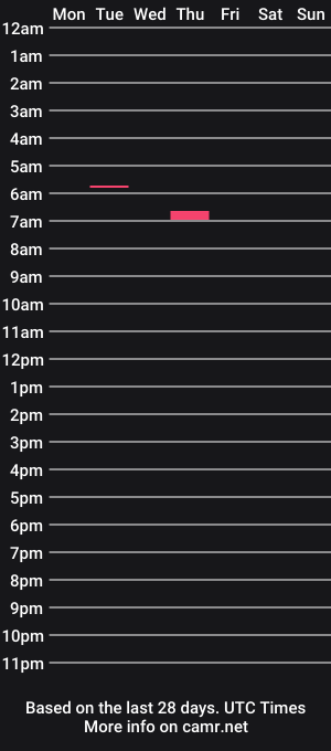 cam show schedule of bondi333