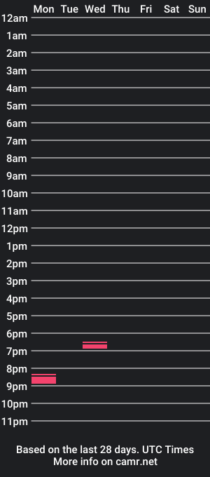 cam show schedule of bondjamesbondpl