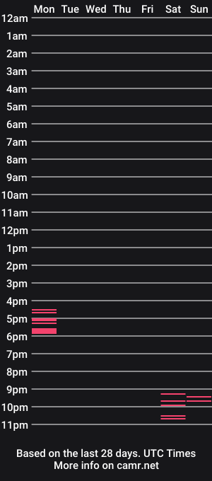 cam show schedule of bonerboycum69