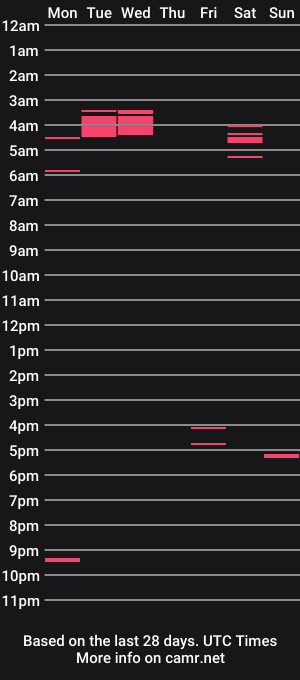 cam show schedule of bonerdonor0069