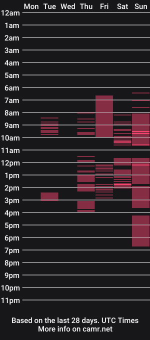 cam show schedule of bonerfight
