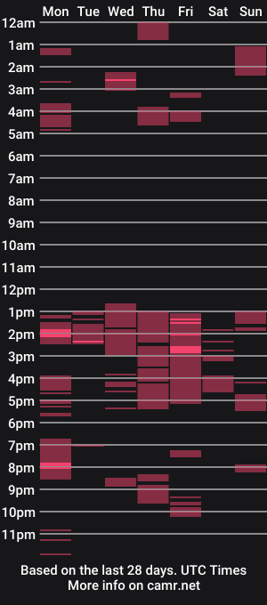 cam show schedule of bonerhoner