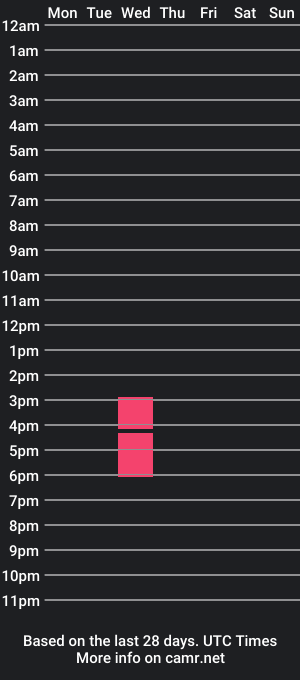 cam show schedule of bonerousdelish