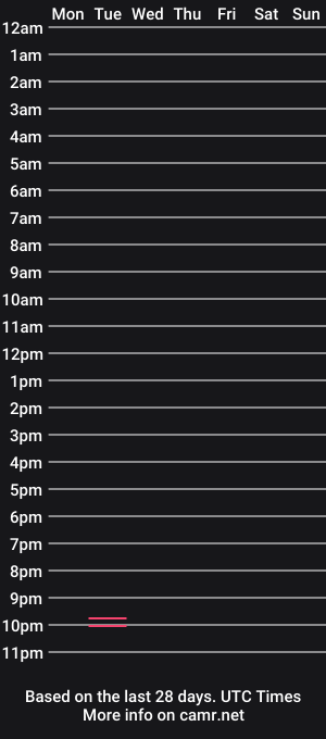 cam show schedule of bonesstar