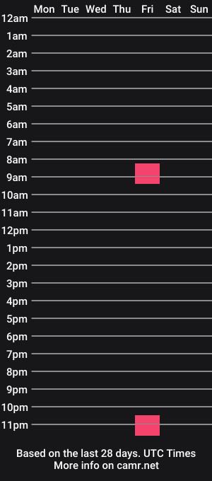 cam show schedule of bongfellatio