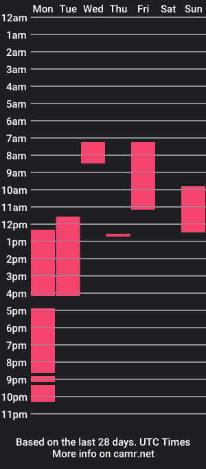 cam show schedule of boni_nell__