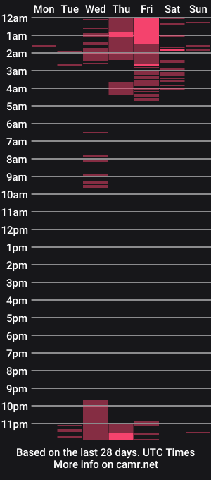 cam show schedule of bonieandclyde1
