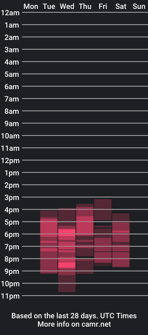 cam show schedule of boniecoper