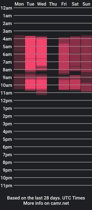 cam show schedule of bonieklent