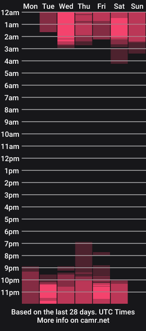 cam show schedule of boniesmith_