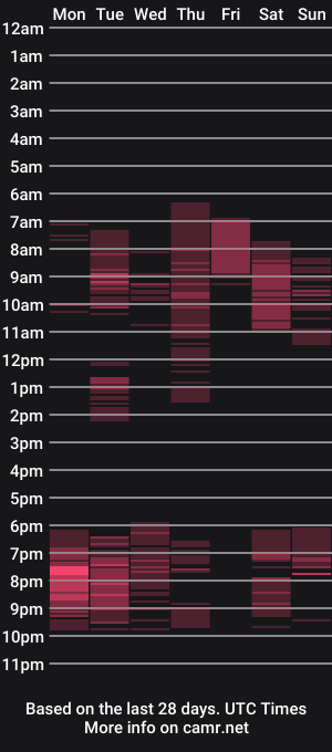 cam show schedule of bonisexcouple