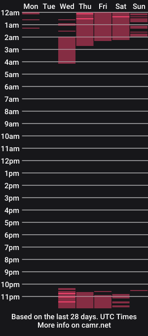 cam show schedule of bonnie69clydelove