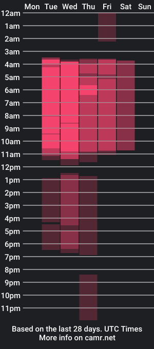 cam show schedule of bonnie_and_clydes