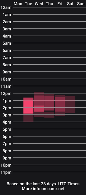 cam show schedule of bonnie_annd_clyde