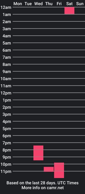 cam show schedule of bonnie_barker