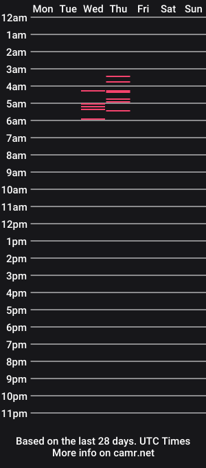 cam show schedule of bonnie_clyde0_0