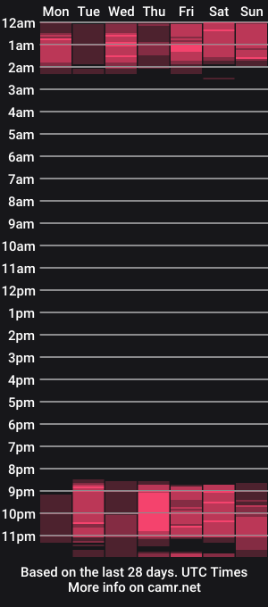 cam show schedule of bonnie_luxury