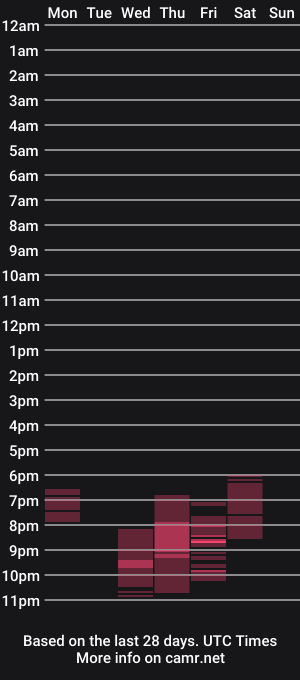 cam show schedule of bonnie_tucci