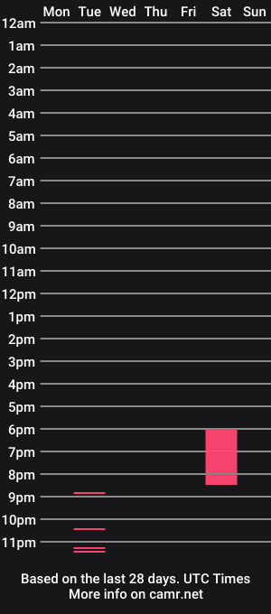 cam show schedule of bonnie_zoe
