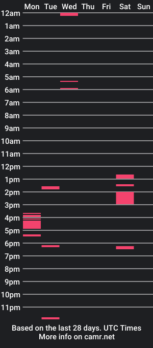 cam show schedule of bonnieanclyde09