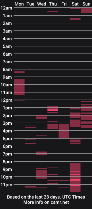 cam show schedule of bonnieexcite