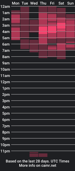 cam show schedule of bonniemoonn