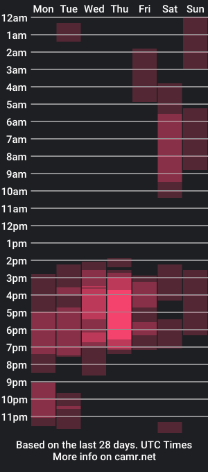 cam show schedule of bonnieowen