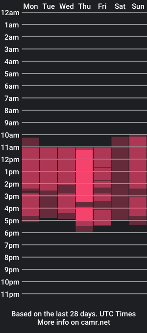 cam show schedule of bonnieshaw