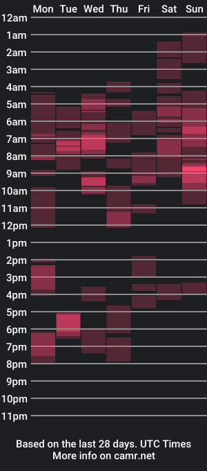 cam show schedule of bonniestylez