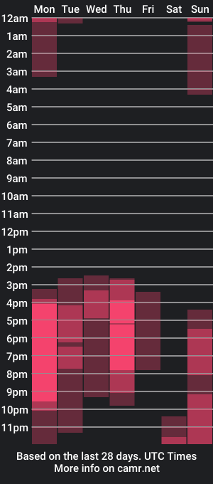 cam show schedule of bonnietwerk