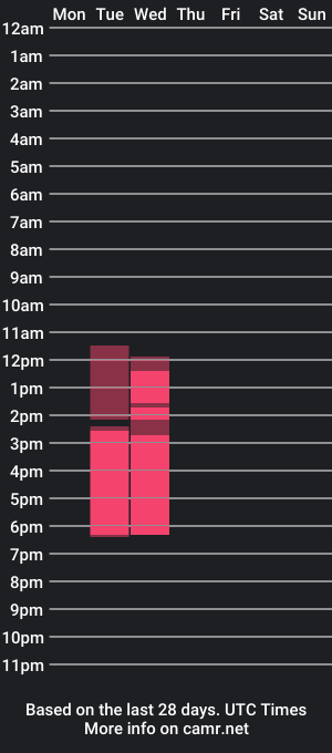 cam show schedule of bonniewhites